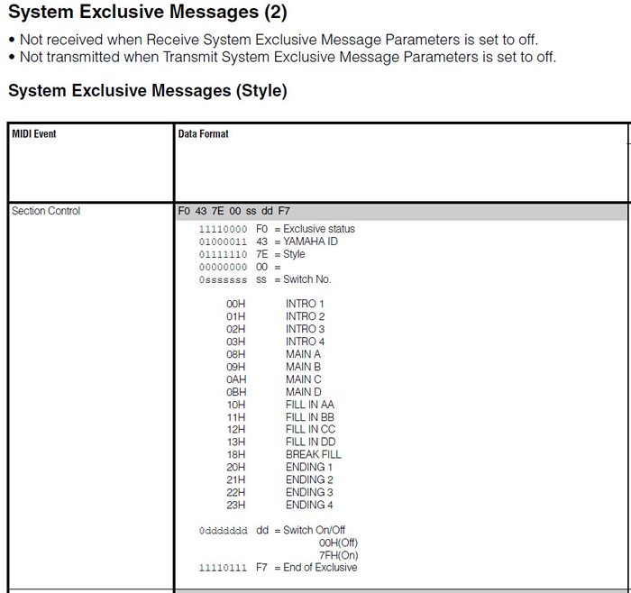 System Exclusive messages